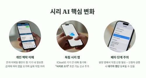 시리 AI 핵심 변화