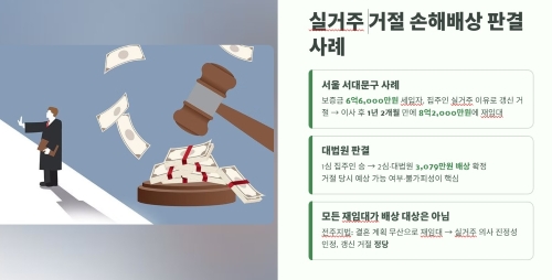 집주인 실거주 통보와 손해배상 판결