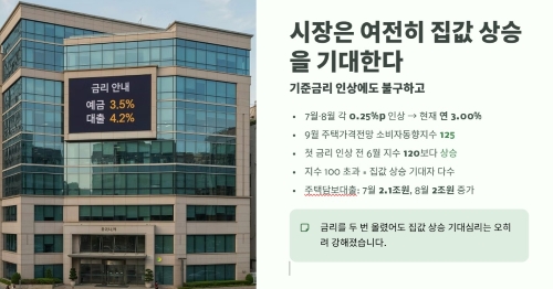 오히려 집값 상승을 기대