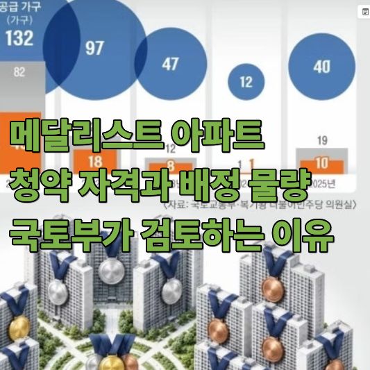 메달리스트 아파트 청약 메달리스트 아파트 청약