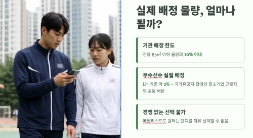 실제 배정 물량은 얼마나 될까
