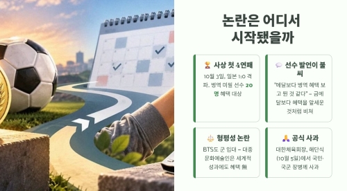 논란은 어디서 시작됐을까