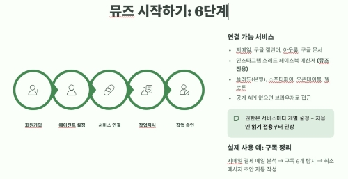 뮤즈 사용법 처음 시작하는 여섯 단계