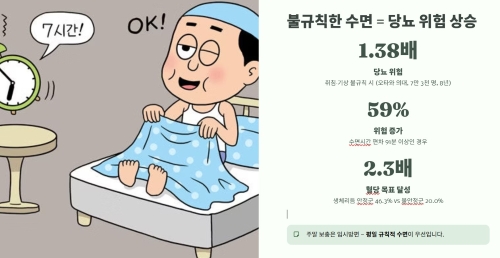 시간이 같아도 불규칙하면 혈당이 흔들립니다