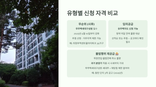 유형별 신청 자격