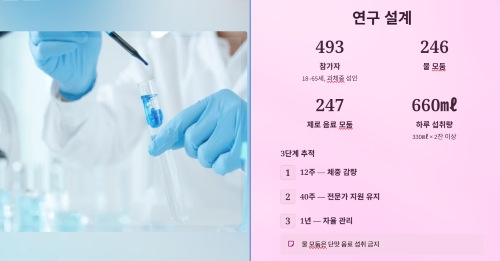 연구는 어떻게 했을까